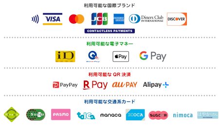 MOONEYES Area-1, MOON Cafe でクレジットカードのコンタクトレス決済がご利用可能になりました。